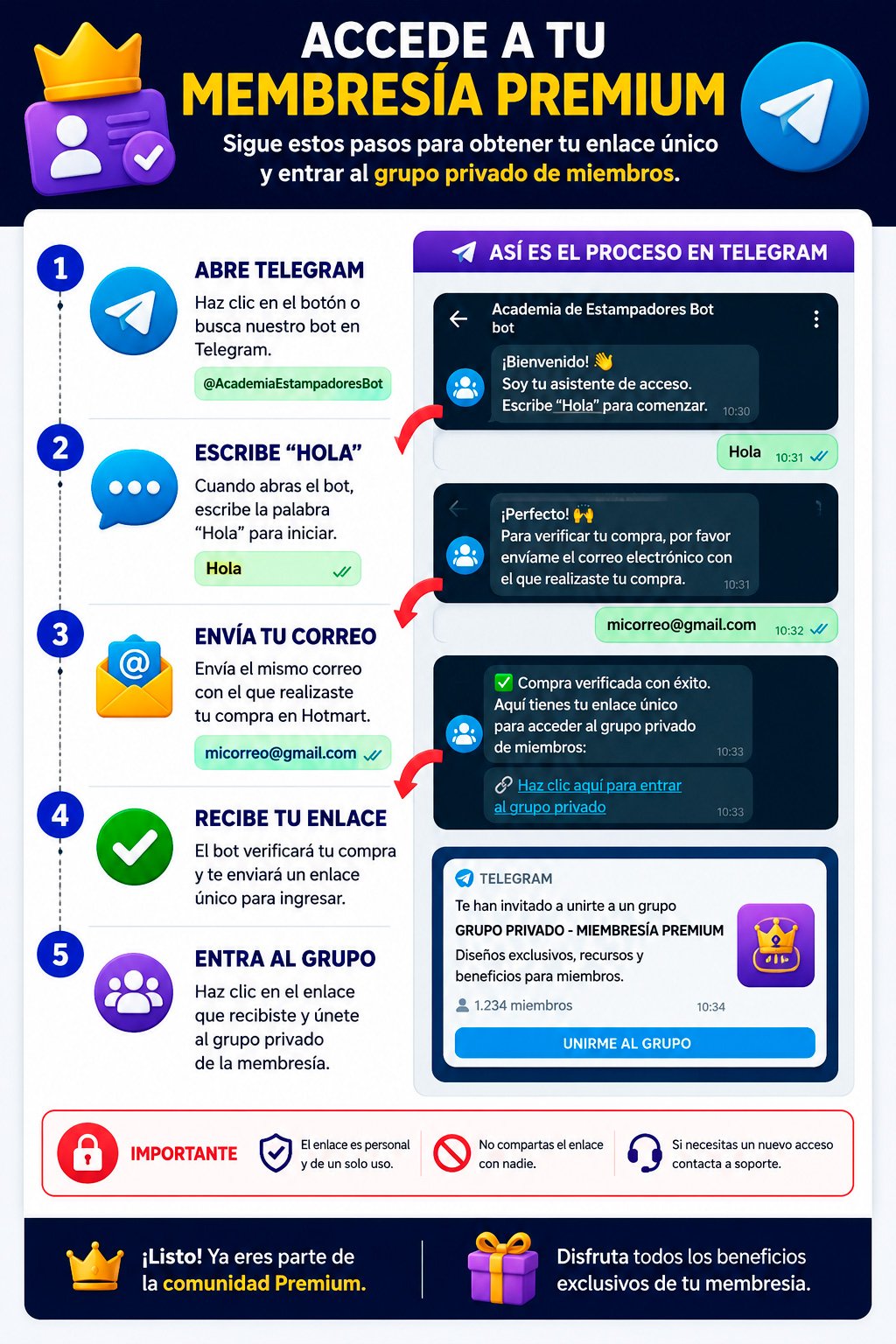Guía para acceder a la membresía premium en Telegram